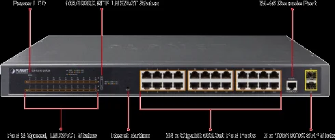 Planet GS-4210-24P2S Managed Gigabit PoE Network Switch