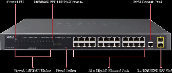 Planet GS-4210-24T2S 24-Port Layer 2 Managed Gigabit Ethernet Switch W/2 SFP Interfaces