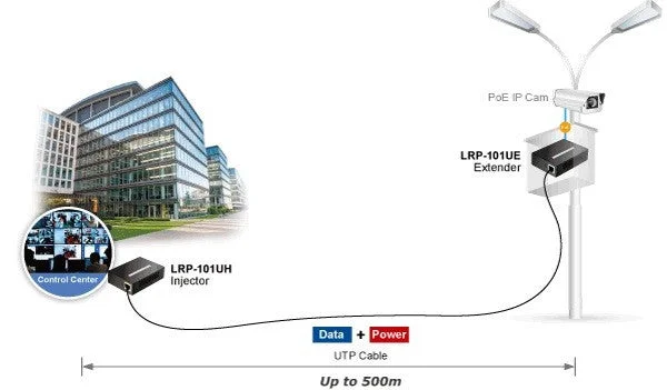 Planet LRP-101UH UTP Long Reach PoE Injector
