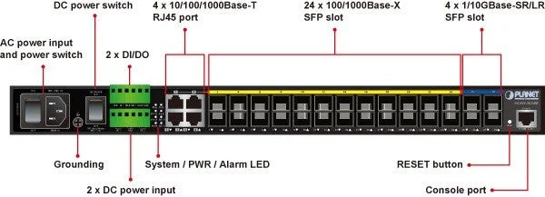 Planet MGSW-28240F 24-Port 100/1000BASE-X SFP with 4-Port 10G SFP+ L2/L4 Managed Metro Ethernet Switch